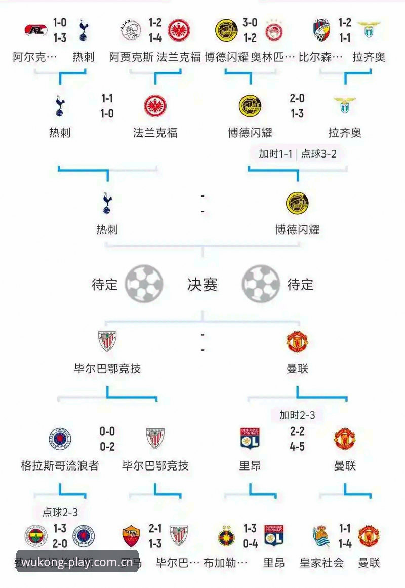 悟空体育怎么注册 欧联杯决赛观赛实用指南:从维拉夺冠看足球赛事分析技巧